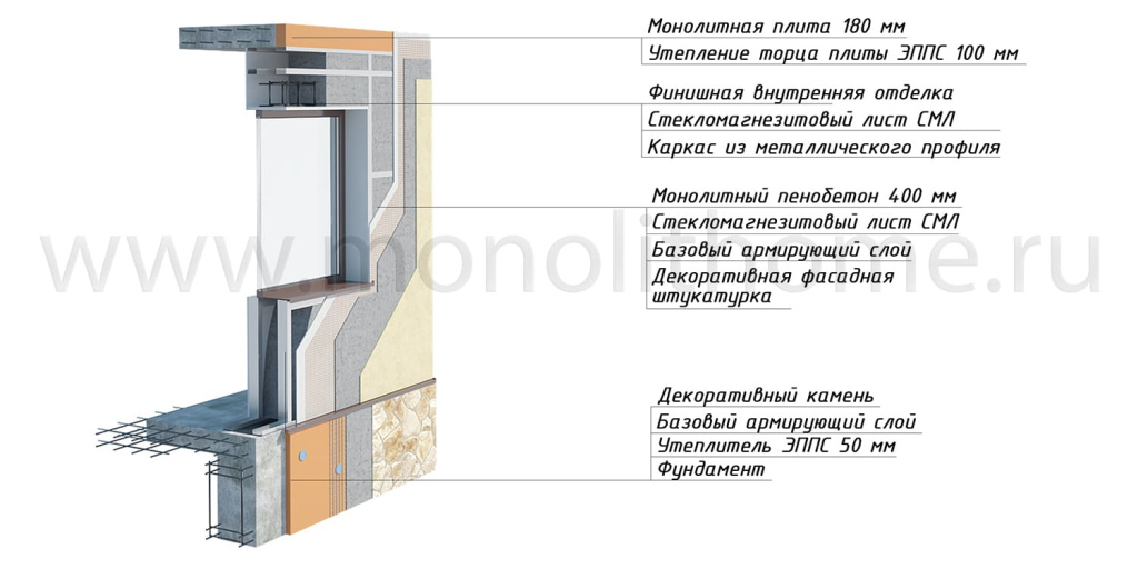 Строительство монолитного дома с листовой несъемной опалубкой